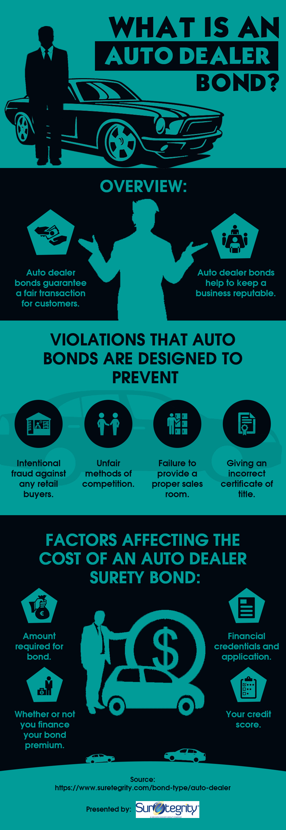 an overview of Auto Dealer Bonds