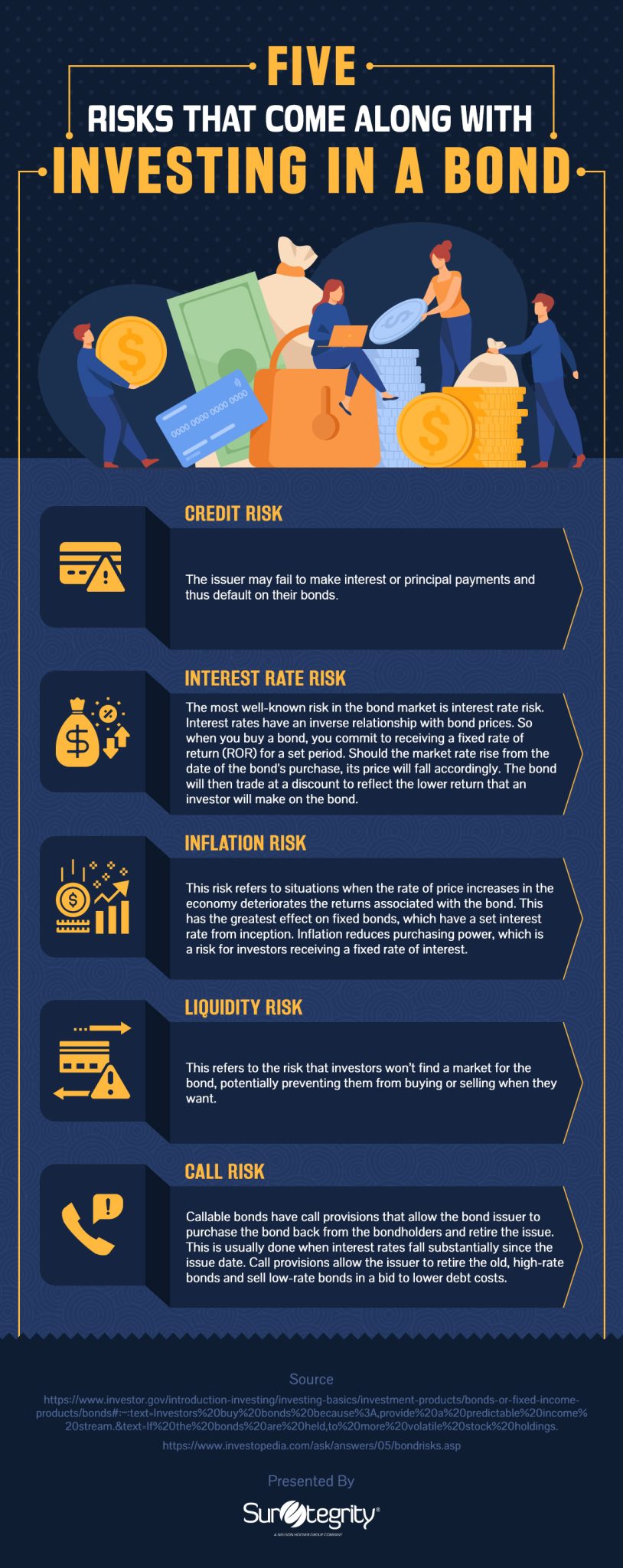 [Infographic] Five Risks That Come Along With Investing In a Bond ...